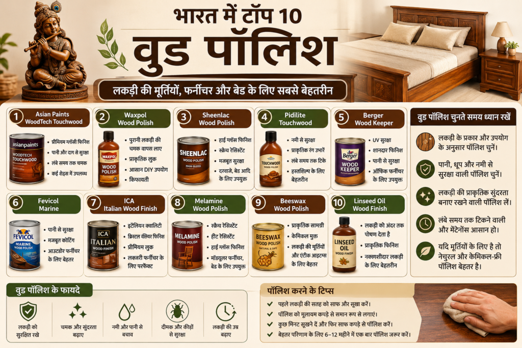 Top 10 best wood polish for wooden idols, furniture, beds and home decor in India with features, benefits and buying guide infographic.