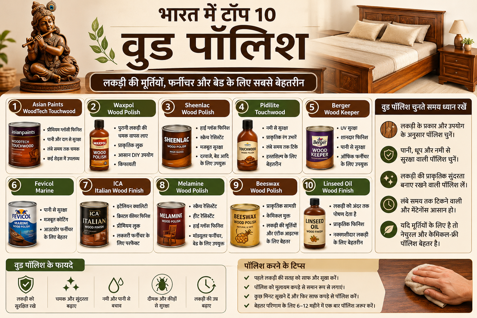 Top 10 best wood polish for wooden idols, furniture, beds and home decor in India with features, benefits and buying guide infographic.
